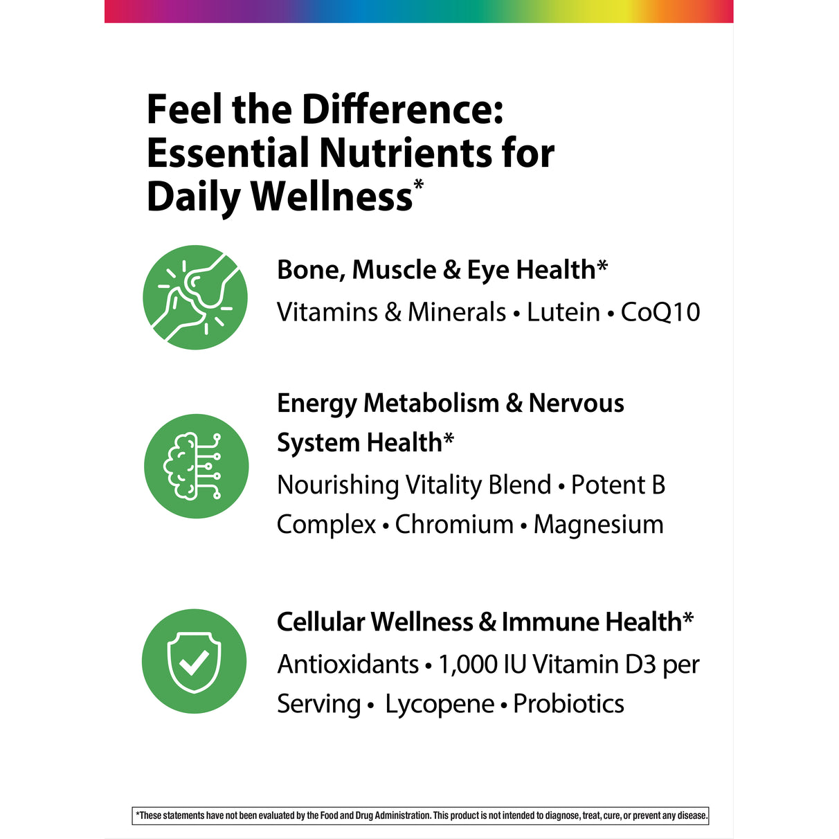 Product highlights graphic stating Bone, Muscle & Eye Health, Energy Metabolism & Nervous System Health, Cellular Wellness & Immune Health.