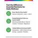 Product highlights graphic stating Bone, Muscle & Eye Health, Energy Metabolism & Nervous System Health, Cellular Wellness & Immune Health.