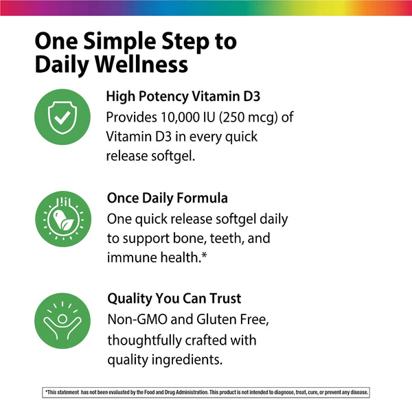 Product highlights graphic stating 10,000 IU (250 mcg) D3 per softgel, once daily for bone, teeth, immune health, Non-GMO, Gluten Free.