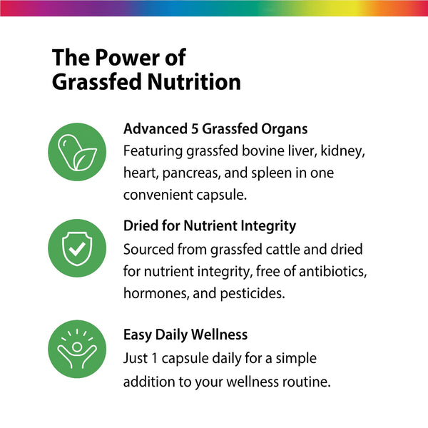 Product highlights graphic stating 5 Grassfed Bovine Organ Complex in 1 cap, Dried for integrity, no antibiotics/hormones/pesticides, 1 daily cap.