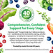 Infographic: Quality, Science, Sustainability. Celebrating 40 years of comprehensive support across all life stages, trusted by moms.
