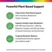 Product highlights graphic stating Triple-Action Plant Support, Supports Healthy Sugar Metabolism with Chromium, Berberine, Cinnamon.*, Targeted Metabolic Wellness.*