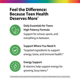 Product highlights graphic stating High potency for teens: school, sports, life., Support for energy, bone, immune health., B vitamins for energy busy teens.