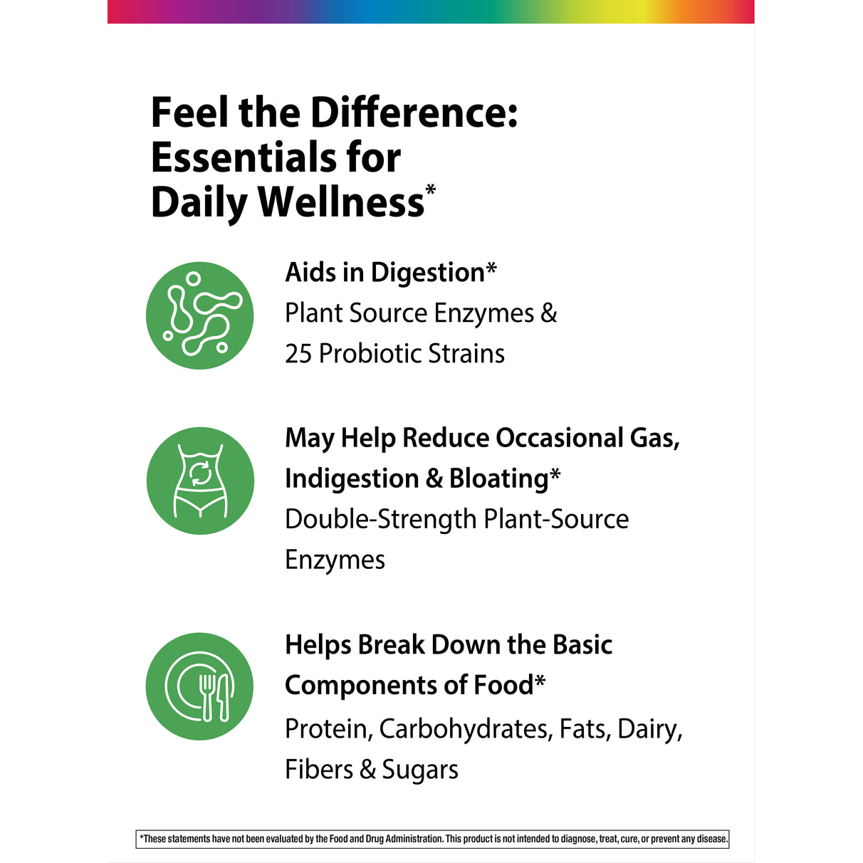 Product highlights graphic stating Digestion (Enzymes, 25 Probiotics), Gas, Indigestion, Bloating (Dbl Enzymes), Breaks Down Protein, Carbs, Fats, Dairy, Fiber, Sugar