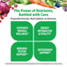 Product highlights graphic stating SUPPORTS OVERALL WELLNESS*, ENERGY METABOLISM & VITALITY*, NERVOUS SYSTEM SUPPORT*, ANTIOXIDANT SUPPORT*